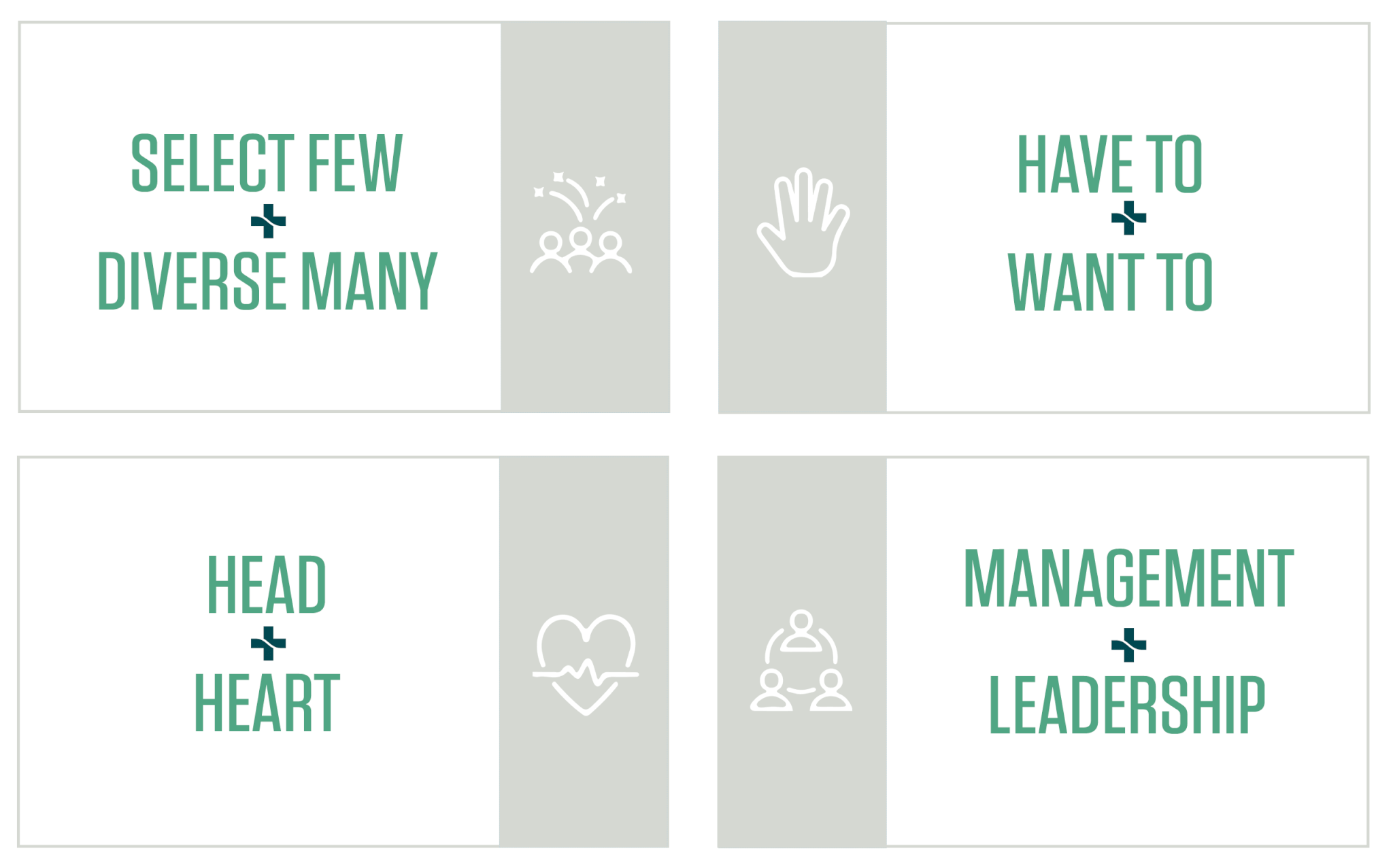 4 change principles dr john kotter